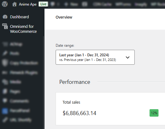 Anime Ape Revenue Chart